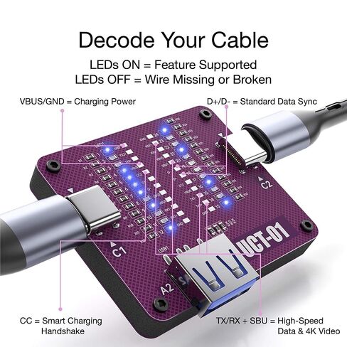 جهاز اختبار كابل USB، جهاز اختبار ومحلل كابل USB C، لوحة فحص سلك البيانات من النوع C وUSB-A، أداة تشخيص استمرارية LED لدبابيس شحن سلك الطاقة، مجموعة أرجوانية مع 3 بطاريات in Kuwait
