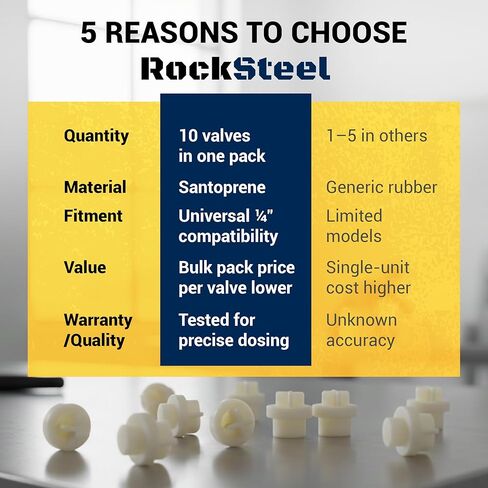 Duck Bill Check Valve Replacements | Compatible with Stenner Pumps - 10 Pack Santoprene Duckbill Valves Pump Parts (MCCVDB0) in Kuwait