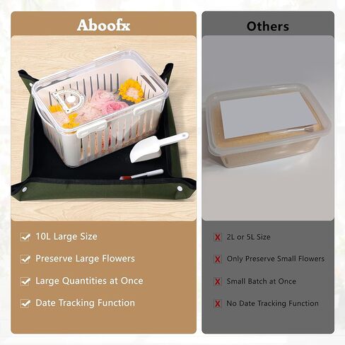 حاوية تجفيف زهور كبيرة من جل السيليكا سعة 10 لتر من أبوفكس مع قفازات حصيرة التنظيف ومجرفة وقناع، خطوة واحدة لاستعادة الزهور المجففة للحرف اليدوية، مجموعة الحفاظ على الزهور (بلورات جل السيليكا غير متضمنة) in Kuwait