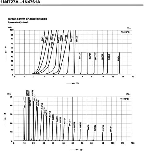 100 قطعة/الوحدة 1N4746A 1N4746 DO-41 في الخط 1 واط 18 فولت منظم ديود in Saudi Arabia