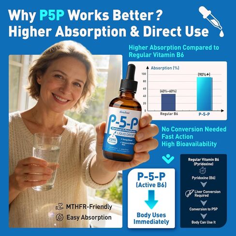 P5P Vitamin B6 25mg, Pyridoxal-5-Phosphate Activated B6 Liquid Drops for Women & Men, Energy Support, Balance, Nervous System Health, 2 Fl Oz in Kuwait