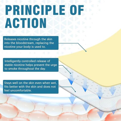 لصقات النيكوتين 21 مجم - الخطوة 1 تساعد على التوقف عن التدخين - رقعات سهلة الإقلاع عن التدخين - توفر كل رقعة نظام نيكوتين عبر الجلد لمدة 24 ساعة - يعمل لمدة أسبوع واحد - 30 قطعة-DFX in Kuwait
