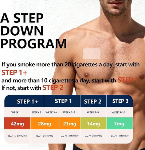 Nicotine Patches Step 1+-3, 28mg Dividable into 4×7mg Pieces – Covers All Quit Stages, 24-Hour Transdermal Quit Smoking Aid (30 Patches) in Saudi Arabia