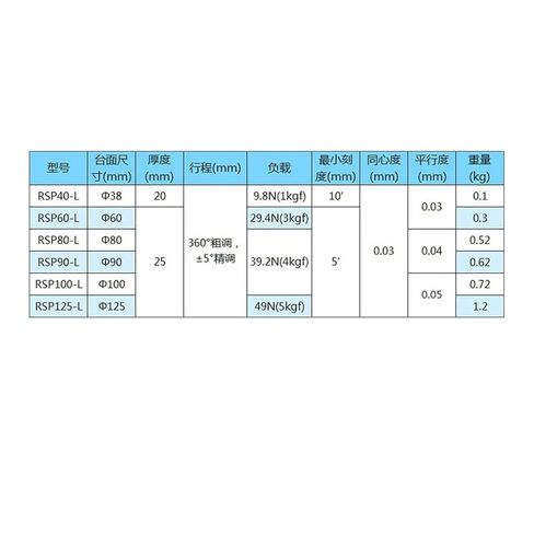 360 Degree Rotating Slide Table R Axis 90mm RSP90-L Manual Angle Adjustment Platform Optical Micrometer in Kuwait