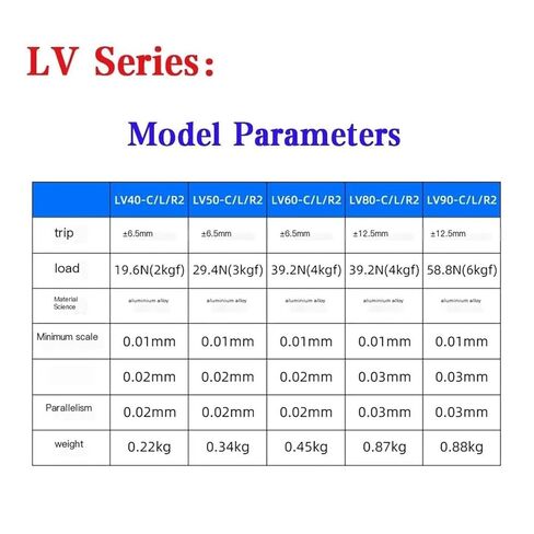 دليل النزوح العمودي رفع غرامة ضبط منصة Z محور 90*90 مللي متر LV90 انزلاق الجدول عبر الأسطوانة دليل الخطي المرحلة Slidin in Kuwait