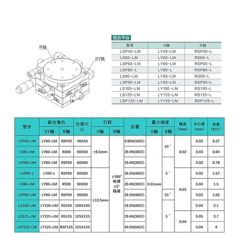 XYR Axis 40mm Micrometer Manual Trimming Platform Translation Table and Rotary Table Cross Rail LSP40-LM in Kuwait