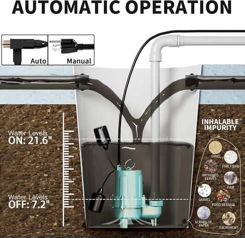 FOTING 1.5HP 9000GPH مضخة مستنقع غاطسة مياه الصرف الصحي / مضخة مياه الصرف الصحي - الثقيلة الحديد الزهر أوتوماتيكي / يدوي - مضخة الصرف الصحي 115V لحوض الحوض / السكنية / الصرف الصحي / الطابق السفلي، مضخات الصرف الصحي 2 '' NPT التفريغ in Kuwait