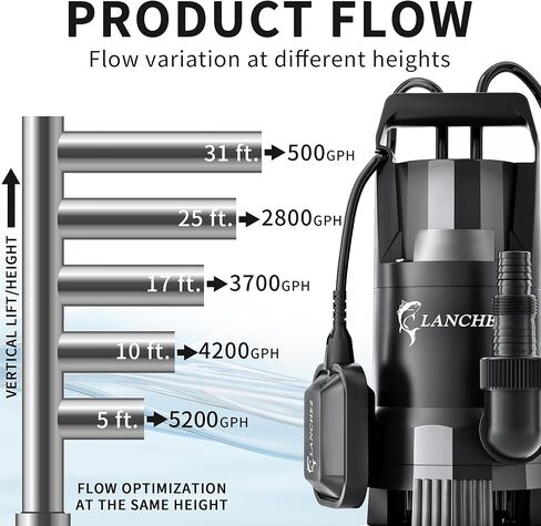 مضخة مستنقع LANCHEZ 1.6HP 6000GPH، مضخة مياه غاطسة عالية التدفق مع مفتاح تعويم، مضخة مياه نقل أوتوماتيكية لحوض السباحة في الطابق السفلي من حوض الصرف الصحي، أسود in Kuwait