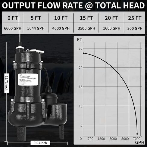 مضخة مياه الصرف الصحي الغاطسة LANCHEZ 1HP 6600 GPH، مضخة مياه الصرف الصحي من الحديد الزهر شديدة التحمل مع مفتاح تعويم مربوط تلقائي، مضخة مستنقع لحوض الحوض، الطابق السفلي، سكني، تفريغ 2 بوصة NPT in Kuwait