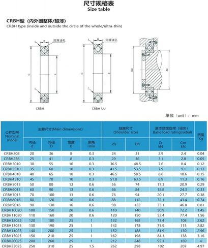 1 قطعة CRBH258 25X41X8MM P5 الصليب أسطواني روبوت محامل مشتركة in Kuwait