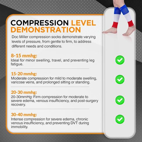 Doc Miller Calf Compression Sleeves for Short People Men and Women Petite 15-20mmHg, 1 Pair Shin Splint Sleeve Recover Varicose Veins and Pain Relief, Blue White Red, Medium in Kuwait