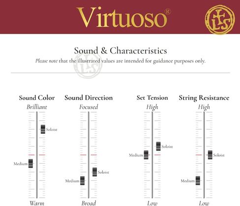 Larsen Virtuoso Viola Strings – Medium Tension Professional Set with A Loop End for Warm & Clear Sound in Kuwait