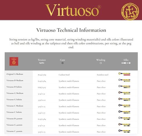 Larsen Virtuoso Viola Strings – Medium Tension Professional Set with A Loop End for Warm & Clear Sound in Kuwait