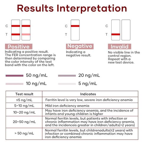 Iron Deficiency Test Kits: 1 Packs Iron Level Test Result in 15 Mins (1) in Kuwait
