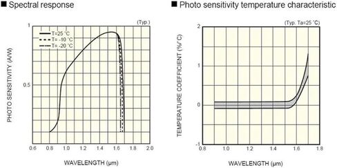 Ingaas Sensor Pin Photodiode Detector, photosensitive Surface, 800-1700nm, 1.0mm, 1mm, 5Pcs in Saudi Arabia