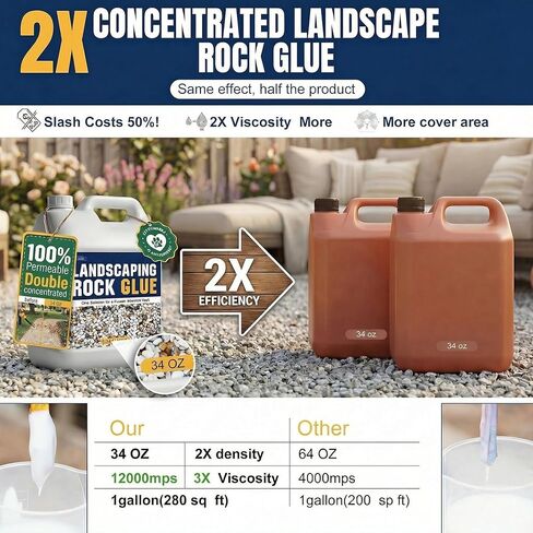 Rock Glue Concentrate 32 OZ – High Strength Gravel & Stone Binder for Landscaping, Permeable Outdoor Adhesive for Driveway, Patio, Garden Beds & Walkways, Fast Drying, Weather Resistant in Kuwait