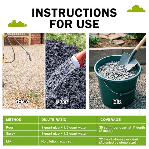 Teexpert 120oz Mulch Glue for Landscaping - Long-Lasting Pine Straw,Bark,Rubber Mulch,Rock,and Pea Gravel Glue Binder Stabilizer for Outdoor Gardens in Kuwait