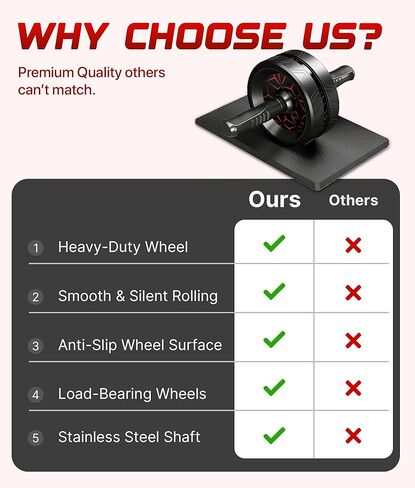 ROMIX Ab Roller Wheel, Wide Ab Wheel Roller with Extra Thick Knee Mat for Home Gym Fitness, Abs Workout Equipment for Abdominal and Core Strength Training for Men and Women, Exercise Wheels for Abs in Saudi Arabia