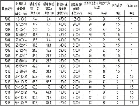 1 زوج 7011C 2RZ HQ1 55x90x18 كرة سيراميك مختومة محامل الاتصال الزاوي المغزل in Kuwait