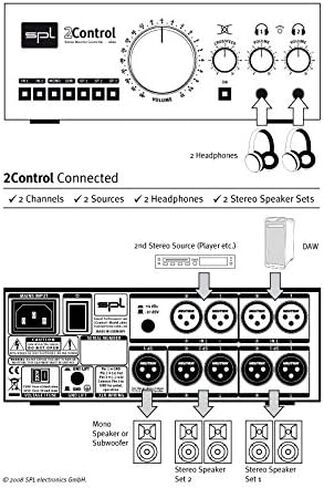 وحدة تحكم مراقبة التحكم SPL 2 in Kuwait