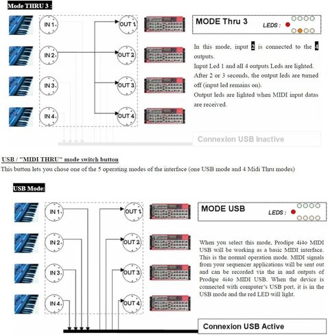 وحدة تحكم USB 4 في 4 مقسم خارجي لمقابس توصيل الأجهزة المتعددة وبناء تصميم التشغيل in Kuwait
