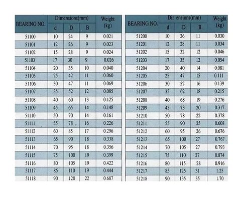 2 قطعة/الوحدة 51214 70 × 105 × 27 مللي متر محوري الكرة التوجه تحمل الطائرة التوجه الكرة تحمل الأسطوانة 70*105*27mm in Kuwait