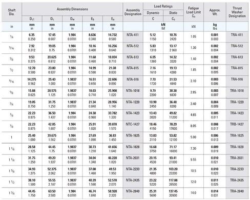 TMP1105 5 قطعة TC1828 NTA 1828 محامل NTA1828 + TRA بوصة محمل ذو بكرات إبرية تحمل مع اثنين من غسالات TRA1828 28.58x44.5x1.9837 مم in Kuwait