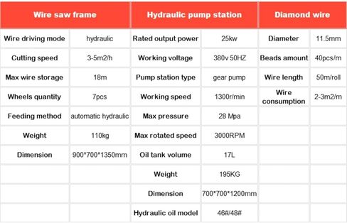 منشار سلكي هيدروليكي للخدمة الشاقة للخرسانة والصخور الصلبة - أداة قطع احترافية للتعدين والهدم وقطع الحجارة in Kuwait