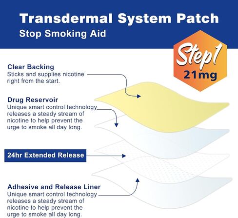 لصقات النيكوتين للإقلاع عن التدخين، الخطوة 1، 21 مجم من رقعة الإقلاع عن التدخين، 30 قطعة من ملصقات الإقلاع عن التدخين التي تعمل لمدة أسبوعين، توفر الرقعة نظام النيكوتين عبر الجلد لمدة 24 ساعة in Kuwait