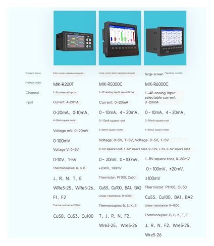 Paperless Recorder Industrial-Grade Multi-Channel Current Voltage Pressure Data Curve(48 Channels R6000C) in Saudi Arabia