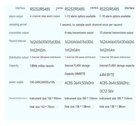 Paperless Recorder Industrial-Grade Multi-Channel Current Voltage Pressure Data Curve(48 Channels R6000C) in Saudi Arabia