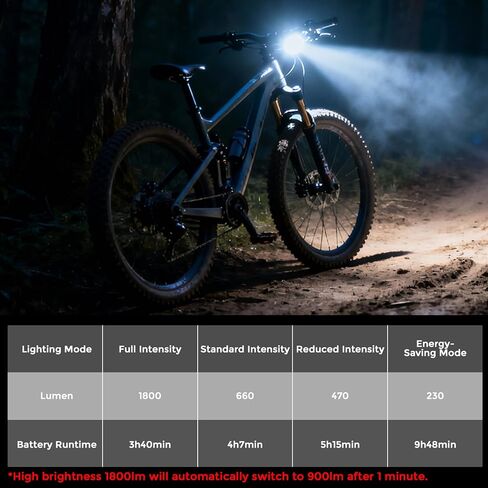 ROCKBROS 1800 Lumens Bike Light 5000mAH USB C Rechargeable Bike Headlight IPX6 Waterproof Bicycle Front Smart Light Glare Protection for Night Riding in Saudi Arabia