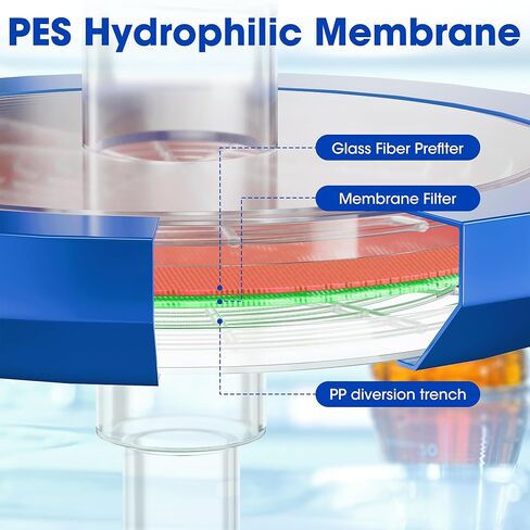 Sterile Syringe Filters PES 0.22µm, Double-Layer 33mm Hydrophilic Membrane, Individually Packed Syringes Filters, Pack of 10 for Lab Filtration Use in Saudi Arabia