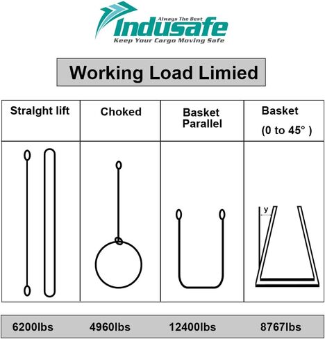 4 Pack 2"x6FT Lift Sling Straps, 2 Ply Polyester Rigging Straps, 6200LBS Load Capacity Flat Eye-Eye Web Sling for Hoist, Tree Stumps, Heavy Duty Cargo in Saudi Arabia