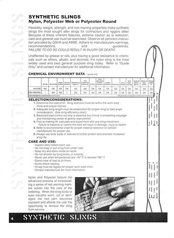 DD Sling 4 Inch x 20 Foot Nylon Lifting Sling – USA Made, 11,500 lb Vertical, 9,200 lb Choker, 23,000 lb Basket – 2-Ply Heavy Duty 900 Webbing, Type 3 Flat Eye & Eye Rigging Sling in Kuwait