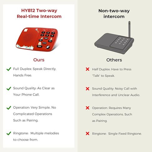 Hosmart UltraSpeak Intercoms Wireless for Home, Holiday Christmas Edition Intercom System for Home Use, Clear Sound Intercom for Business with 1300 Ft Range, Gift Set for Family Friends Elderly(2Pack) in Kuwait