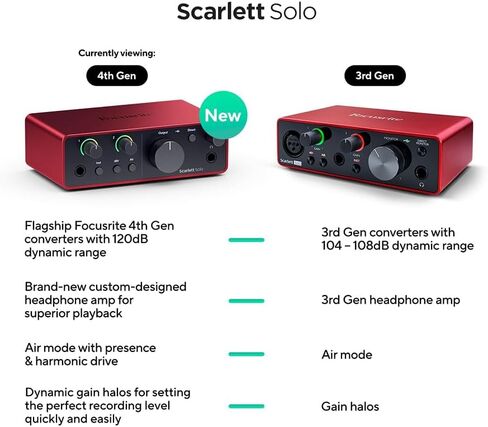 Focusrite Scarlett Solo 4th Gen Audio Interface AMS-SCARLETT-SOLO-4G Bundle with 2x OnStage MC-20 Production-Grade 20ft XLR to XLR Microphone Cable in Kuwait