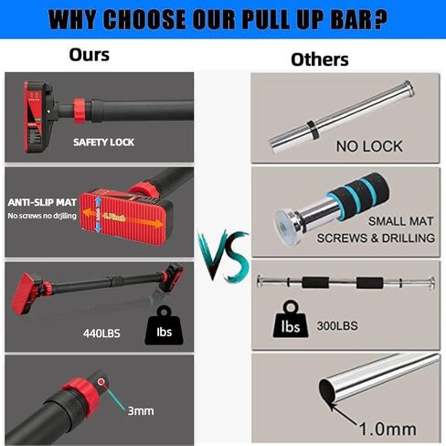 شريط سحب للمدخل - قضيب ذقن قابل للتعديل بدون براغي لصالة الألعاب الرياضية المنزلية، أقصى حمل يصل إلى 440 رطل، مع مقياس مستوى وتصميم مضاد للانزلاق لتدريب القوة، أحمر in Saudi Arabia