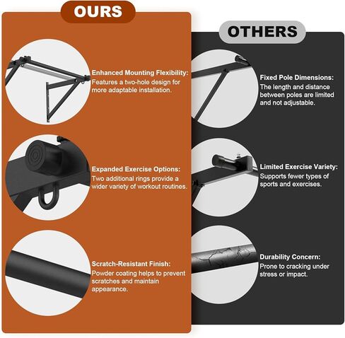 شريط سحب مثبت على الحائط، شريط سحب بعمق قابل للتعديل بسعة وزن 500 رطل، يحافظ على قوة الجزء العلوي من الجسم والثبات الأساسي، محطة تدريب للتمرين في المنزل أو المرآب in Kuwait