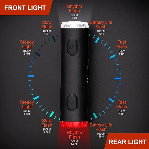 JINKEY Bike Helmet Light Front and Rear, 2-in-1 USB Rechargeable LED Bicycle Headlight & Taillight, IP66 Waterproof, 5 Warning Modes with Mounting Bracket for Night Safety Riding in Kuwait