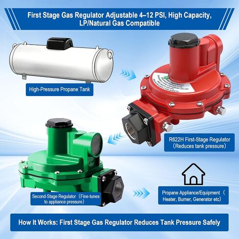 Propane Regulator R622H 1st Stage Gas Regulator, Adjustable 4–12 PSI, 3/4" NPT, High Capacity LP/Natural Gas Regulator for Residential, Commercial & Industrial System,Heater, Burner,Generator etc. in Saudi Arabia