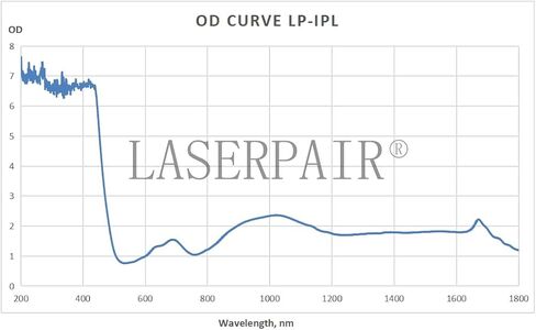 LaserPair IPL Laser Safety Glasses 200-1800nm ​​2% Transmission Protective IPL Elight SHR in Saudi Arabia