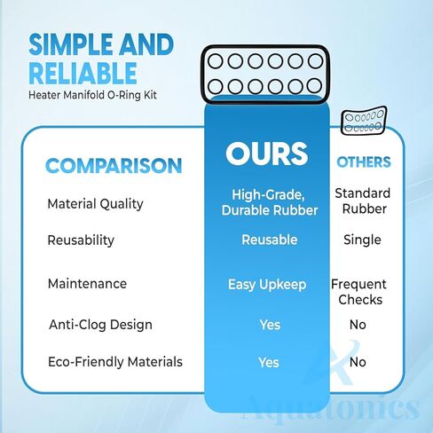 77707-0120 Heater Manifold O-Ring Kit Compatible with All Pentair Mastertemp Heaters - Tube Sheet Coil Sealing Manifold O-Ring Replacement Kit in Kuwait
