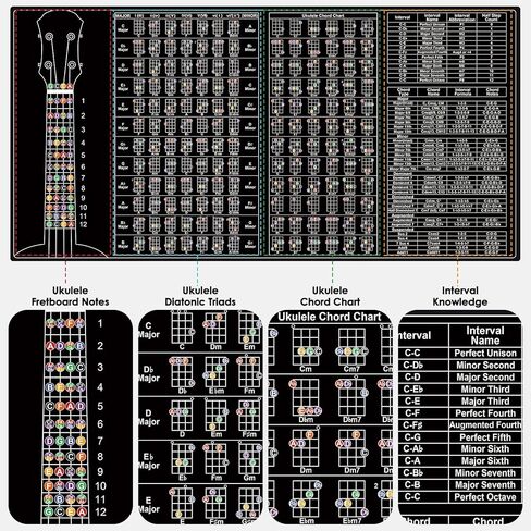 Ultimate Ukulele Practice Mat Ukulele Chord Chart 80x40cm Rubber Practice Guide – Chords, Intervals & Diatonic Progressions for Beginners & Pros in Kuwait