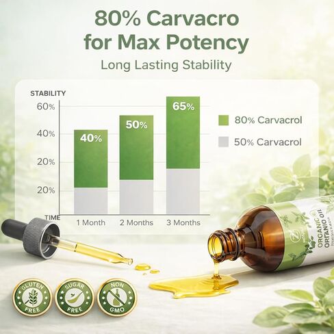 Oregano Oil Organic Drops - 80% Carvacrol, Extra Strength & Undiluted - with Black Seed Oil, Turmeric & Vitamin E - Oil of Oregano Supplement for Immune and Digestive Support - Vegan, 2 Fl Oz in Saudi Arabia