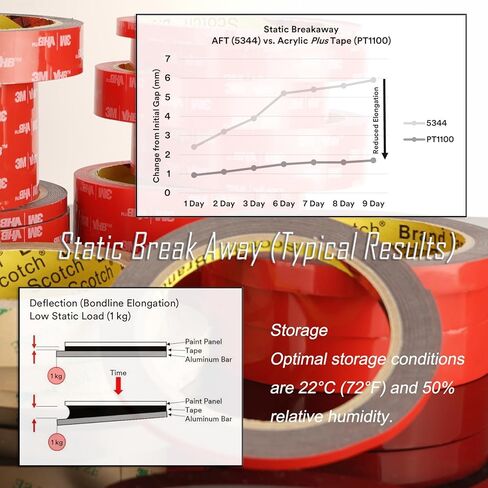 3M Acrylic Plus Tape for Automotive Made of 3M PT1100 0.2"×10Ft Double Sided Tape Heavy Duty for Moldings Claddings Panels Pads and bonding to Automotive Trim in Kuwait