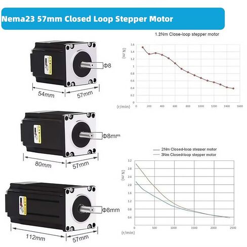 Nema 23 57mm مجموعة محرك متدرج بحلقة مغلقة DSP Easy Servo 3 Nm / 428 oz.in 1000 Line Encoder Step Motor 8mm Shaft 4.2A 1000rpm، 24-80V DC Steping Driver، 1 محور CNC DC Motor Kit in Kuwait