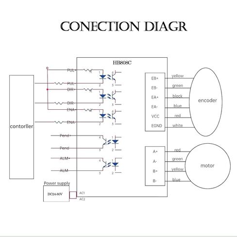 Nema 23 57mm مجموعة محرك متدرج بحلقة مغلقة DSP Easy Servo 3 Nm / 428 oz.in 1000 Line Encoder Step Motor 8mm Shaft 4.2A 1000rpm، 24-80V DC Steping Driver، 1 محور CNC DC Motor Kit in Kuwait