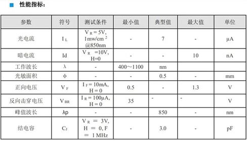 Photodiode Photodetector 5pcs 400~1100nm 0.5mm Si Sensor Silicon PIN Photosensitive Surface Φ 0.5mm in Saudi Arabia