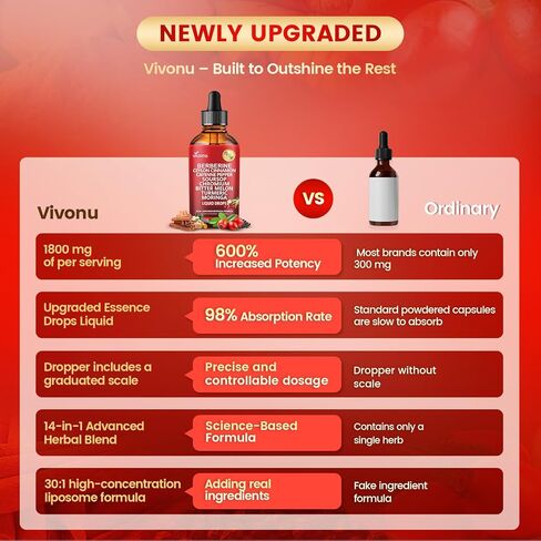 VivoNu Advanced Berberine & Cinnamon Drops – 14-in-1 Herbal Extracts with Chromium, Gymnema, Turmeric, Apple Cider Vinegar, Cayenne – 1800mg Potent Liquid Formula in Kuwait